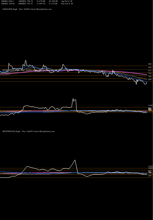 Trend of Glosterltd 542351 TrendLines GLOSTERLTD 542351 share BSE Stock Exchange 