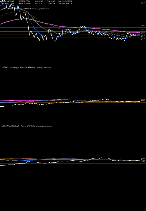 Trend of Ritco 542383 TrendLines RITCO 542383 share BSE Stock Exchange 