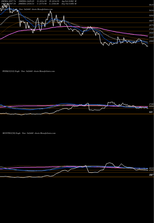 Trend of Anup 542460 TrendLines ANUP 542460 share BSE Stock Exchange 