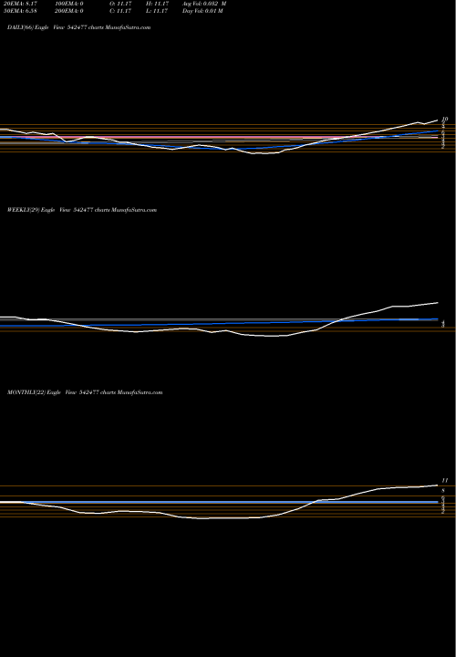 Trend of Gleam 542477 TrendLines GLEAM 542477 share BSE Stock Exchange 