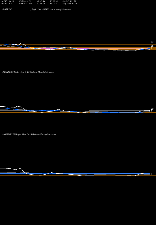 Trend of Mahip 542503 TrendLines MAHIP 542503 share BSE Stock Exchange 