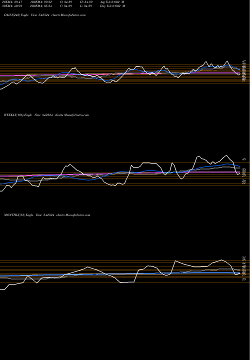 Trend of Aihl 542524 TrendLines AIHL 542524 share BSE Stock Exchange 