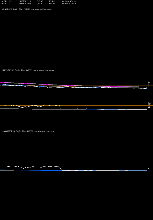 Trend of Agol 542579 TrendLines AGOL 542579 share BSE Stock Exchange 