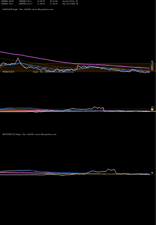 Trend of Aartech 542580 TrendLines AARTECH 542580 share BSE Stock Exchange 