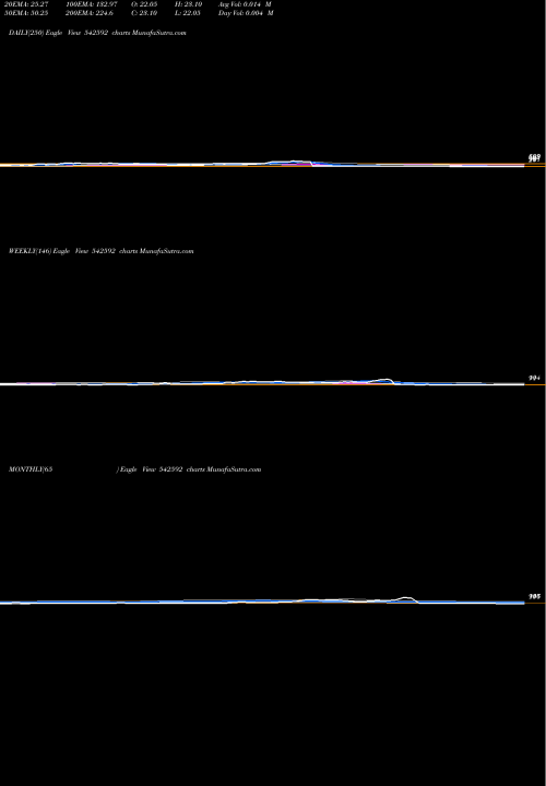 Trend of Hbel 542592 TrendLines HBEL 542592 share BSE Stock Exchange 