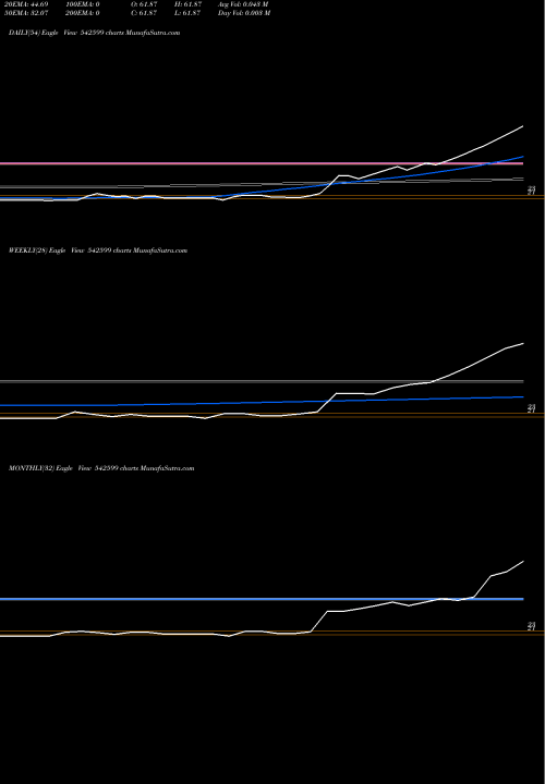 Trend of Roopshri 542599 TrendLines ROOPSHRI 542599 share BSE Stock Exchange 