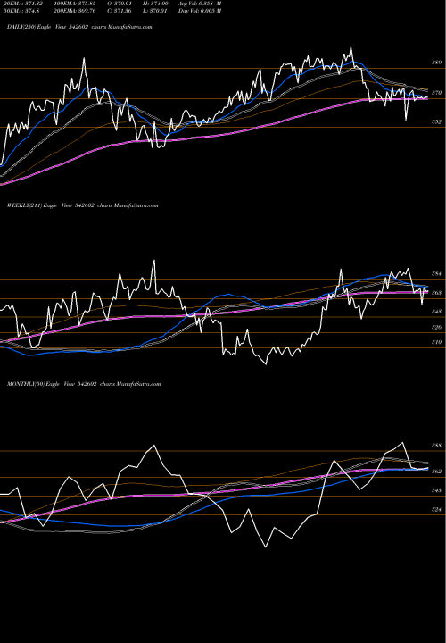 Trend of Embassy 542602 TrendLines EMBASSY 542602 share BSE Stock Exchange 