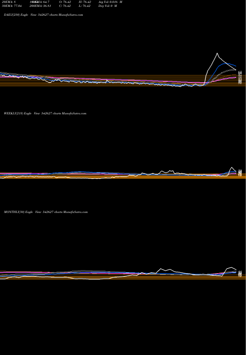 Trend of Chandnimach 542627 TrendLines CHANDNIMACH 542627 share BSE Stock Exchange 