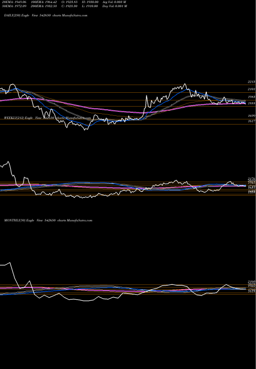 Trend of Metropolis 542650 TrendLines METROPOLIS 542650 share BSE Stock Exchange 