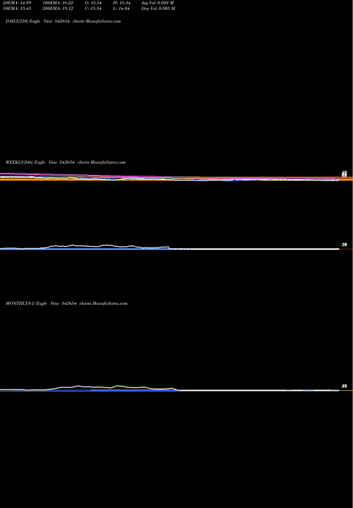 Trend of Vrfilms 542654 TrendLines VRFILMS 542654 share BSE Stock Exchange 
