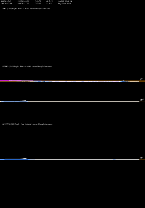 Trend of Gkp 542666 TrendLines GKP 542666 share BSE Stock Exchange 
