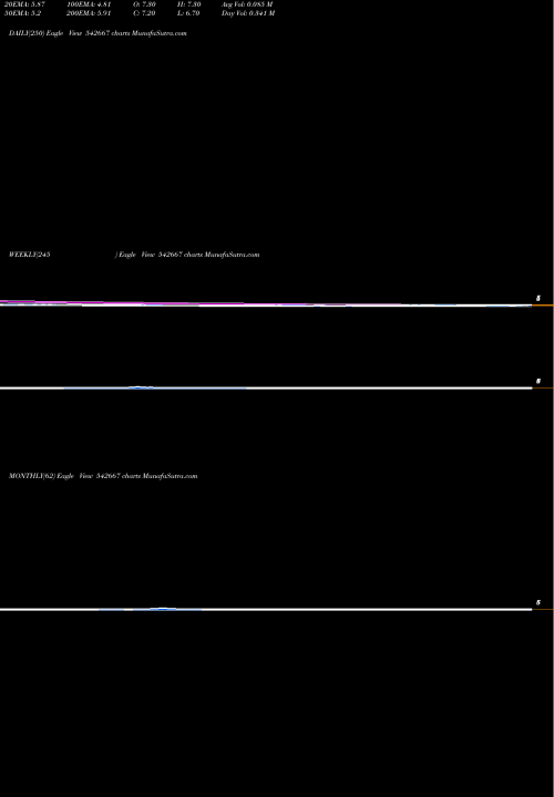 Trend of Worl 542667 TrendLines WORL 542667 share BSE Stock Exchange 