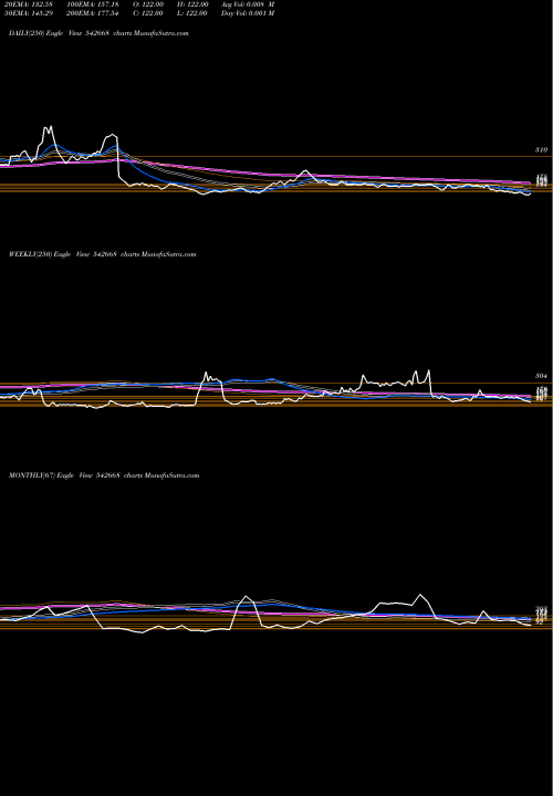 Trend of Evans 542668 TrendLines EVANS 542668 share BSE Stock Exchange 
