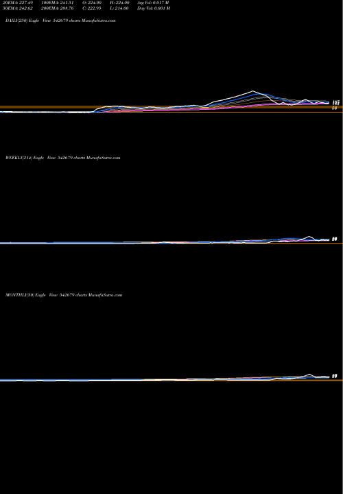 Trend of Del 542679 TrendLines DEL 542679 share BSE Stock Exchange 
