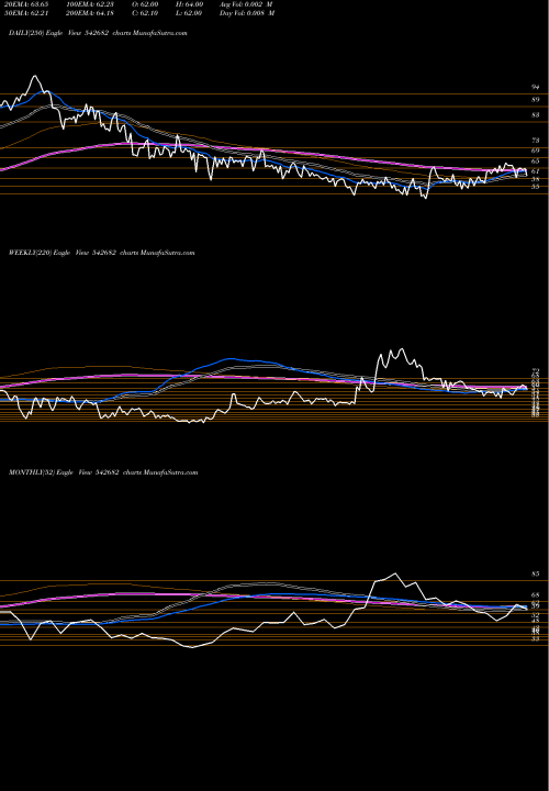 Trend of Harish 542682 TrendLines HARISH 542682 share BSE Stock Exchange 