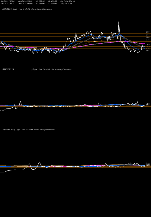 Trend of Parshva 542694 TrendLines PARSHVA 542694 share BSE Stock Exchange 