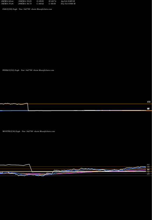 Trend of Icicibankn 542730 TrendLines ICICIBANKN 542730 share BSE Stock Exchange 