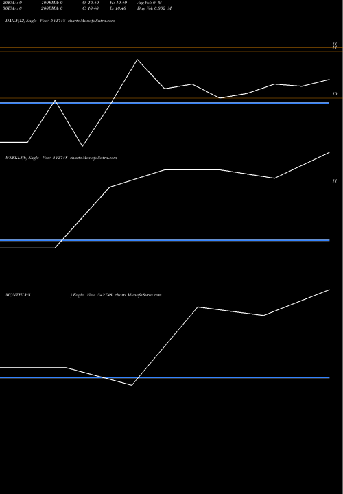 Trend of Sfmp14gr 542748 TrendLines SFMP14GR 542748 share BSE Stock Exchange 