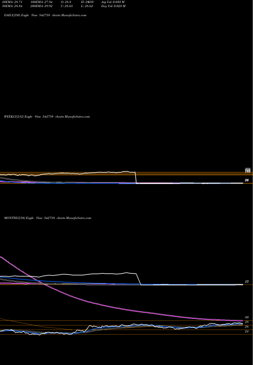 Trend of Icicibankp 542758 TrendLines ICICIBANKP 542758 share BSE Stock Exchange 