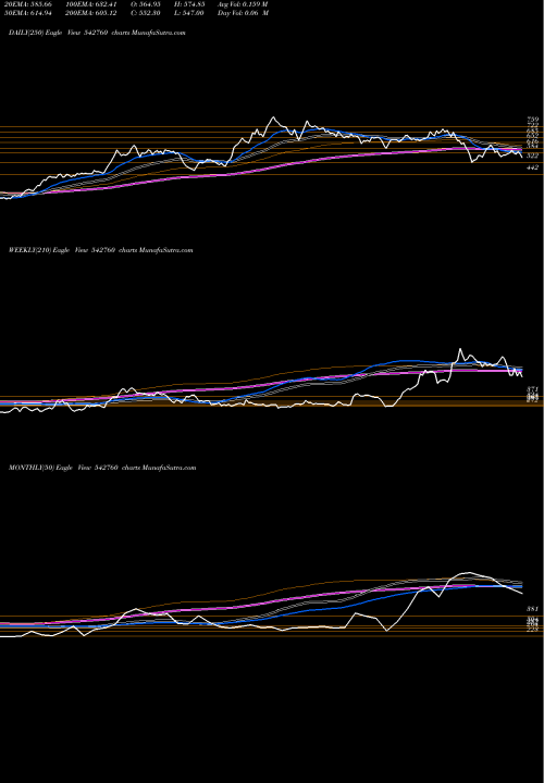 Trend of Swsolar 542760 TrendLines SWSOLAR 542760 share BSE Stock Exchange 