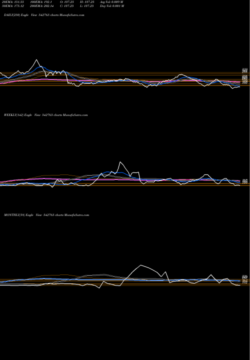 Trend of Transpact 542765 TrendLines TRANSPACT 542765 share BSE Stock Exchange 