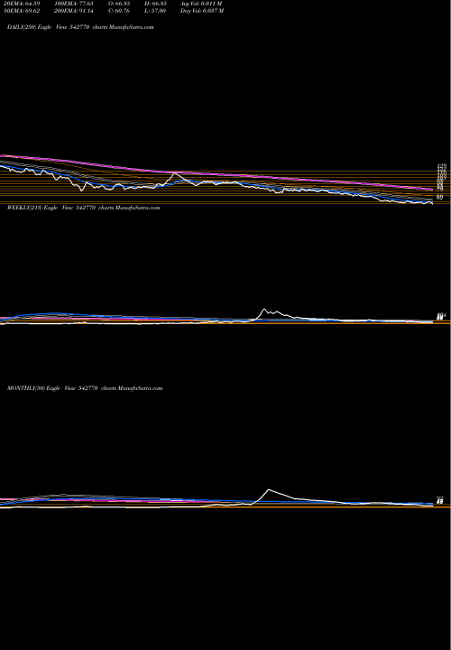 Trend of Alphalogic 542770 TrendLines ALPHALOGIC 542770 share BSE Stock Exchange 
