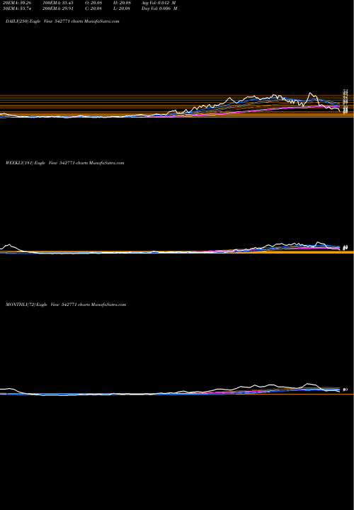 Trend of Novateor 542771 TrendLines NOVATEOR 542771 share BSE Stock Exchange 