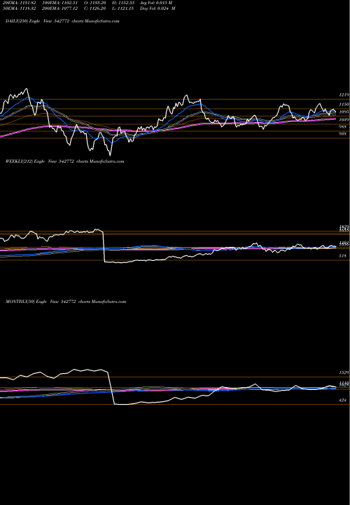Trend of Iiflwam 542772 TrendLines IIFLWAM 542772 share BSE Stock Exchange 