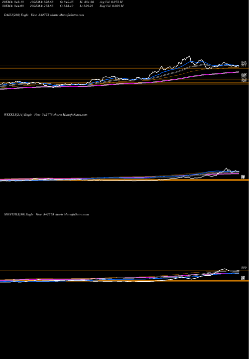 Trend of Iiflsec 542773 TrendLines IIFLSEC 542773 share BSE Stock Exchange 