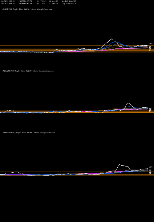 Trend of Misquita 542801 TrendLines MISQUITA 542801 share BSE Stock Exchange 