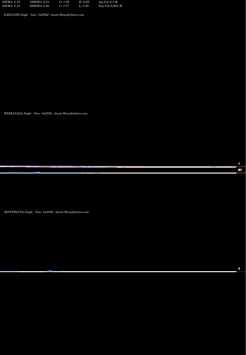 Trend of Galactico 542802 TrendLines GALACTICO 542802 share BSE Stock Exchange 