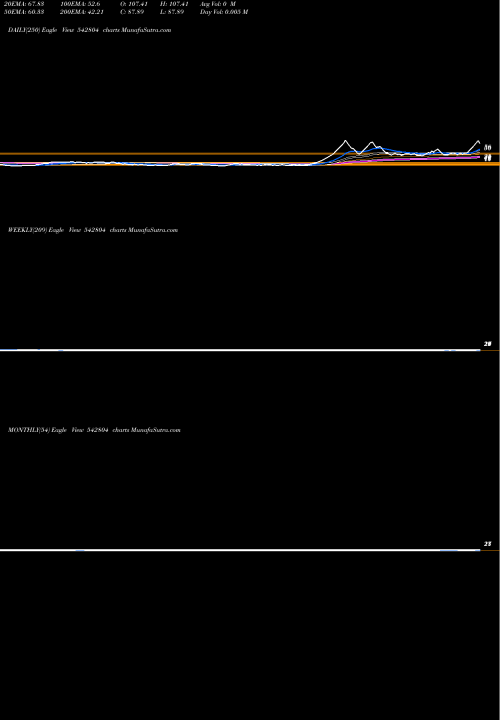 Trend of Niesspj 542804 TrendLines NIESSPJ 542804 share BSE Stock Exchange 