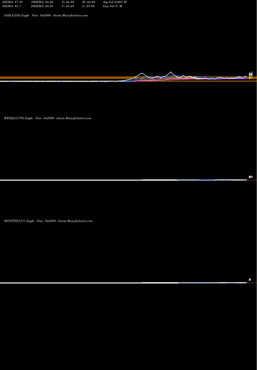 Trend of Niesspc 542808 TrendLines NIESSPC 542808 share BSE Stock Exchange 
