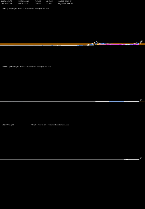 Trend of Niehspe 542841 TrendLines NIEHSPE 542841 share BSE Stock Exchange 