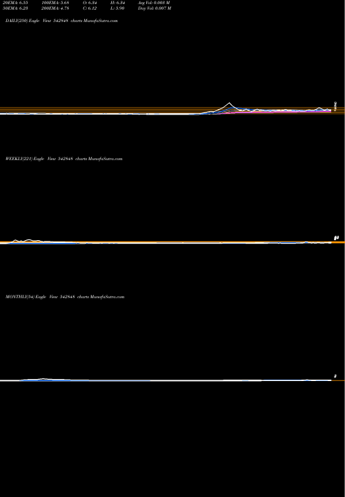 Trend of Niesspm 542848 TrendLines NIESSPM 542848 share BSE Stock Exchange 