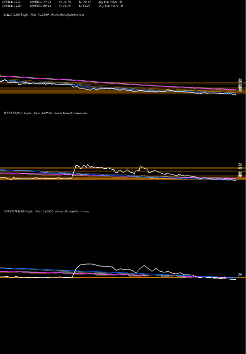 Trend of Goblin 542850 TrendLines GOBLIN 542850 share BSE Stock Exchange 