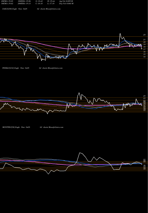 Trend of Shahlon 542862 TrendLines SHAHLON 542862 share BSE Stock Exchange 