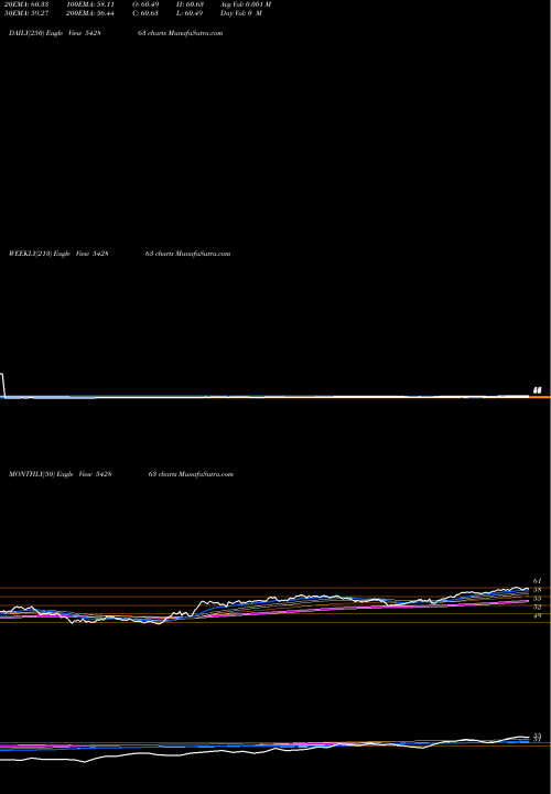 Trend of Abslbanetf 542863 TrendLines ABSLBANETF 542863 share BSE Stock Exchange 