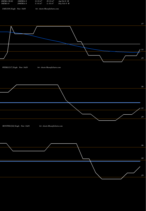 Trend of Mount 542864 TrendLines MOUNT 542864 share BSE Stock Exchange 