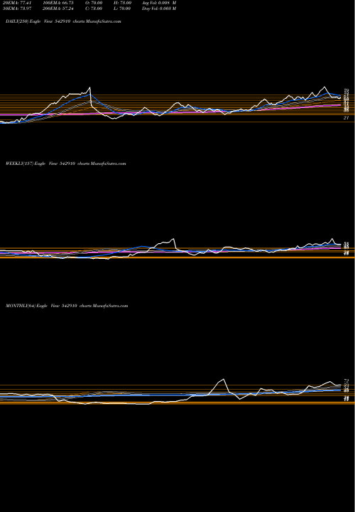 Trend of Valencia 542910 TrendLines VALENCIA 542910 share BSE Stock Exchange 