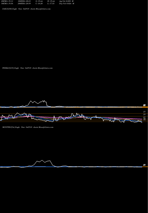 Trend of Gianlife 542918 TrendLines GIANLIFE 542918 share BSE Stock Exchange 