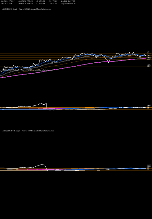Trend of Artemismed 542919 TrendLines ARTEMISMED 542919 share BSE Stock Exchange 