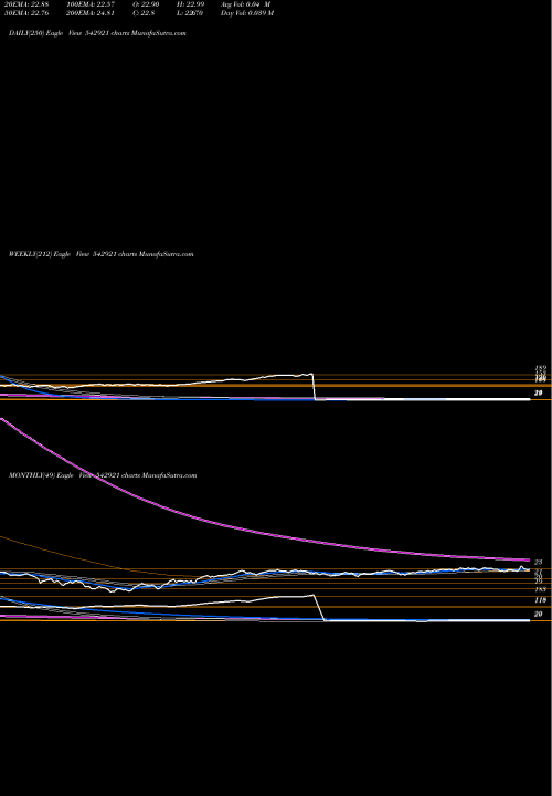 Trend of Icicim150 542921 TrendLines ICICIM150 542921 share BSE Stock Exchange 