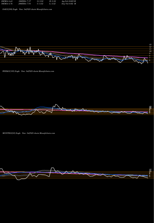Trend of Tranway 542923 TrendLines TRANWAY 542923 share BSE Stock Exchange 
