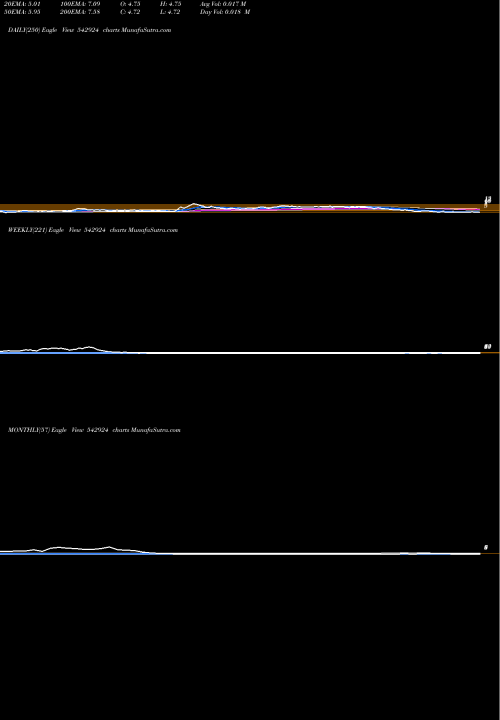Trend of Januscorp 542924 TrendLines JANUSCORP 542924 share BSE Stock Exchange 