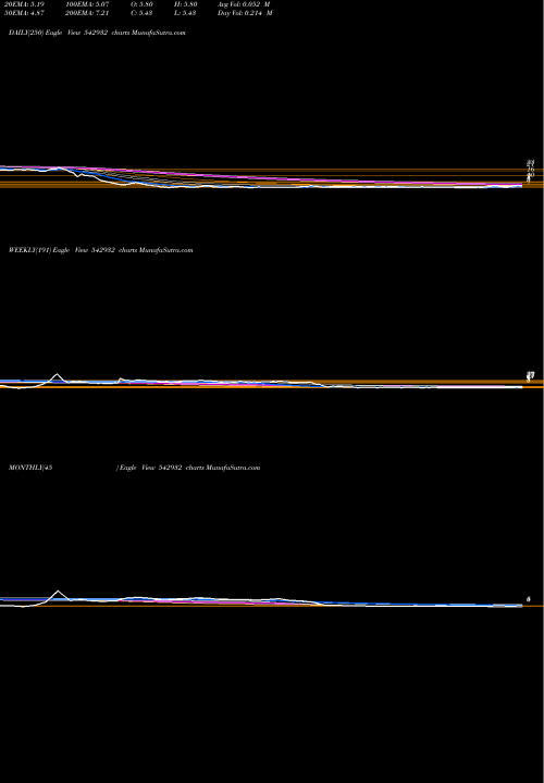 Trend of Birlatyres 542932 TrendLines BIRLATYRES 542932 share BSE Stock Exchange 