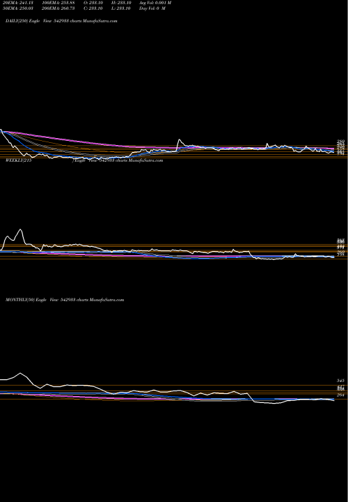Trend of Univphoto 542933 TrendLines UNIVPHOTO 542933 share BSE Stock Exchange 