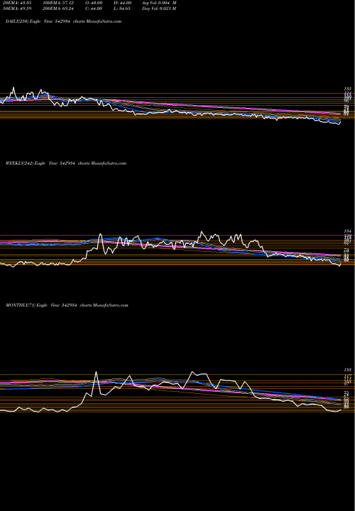 Trend of Cbpl 542934 TrendLines CBPL 542934 share BSE Stock Exchange 