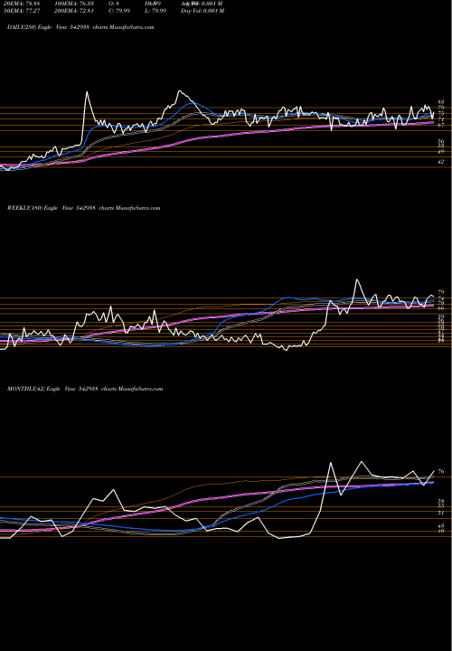 Trend of Octaviuspl 542938 TrendLines OCTAVIUSPL 542938 share BSE Stock Exchange 