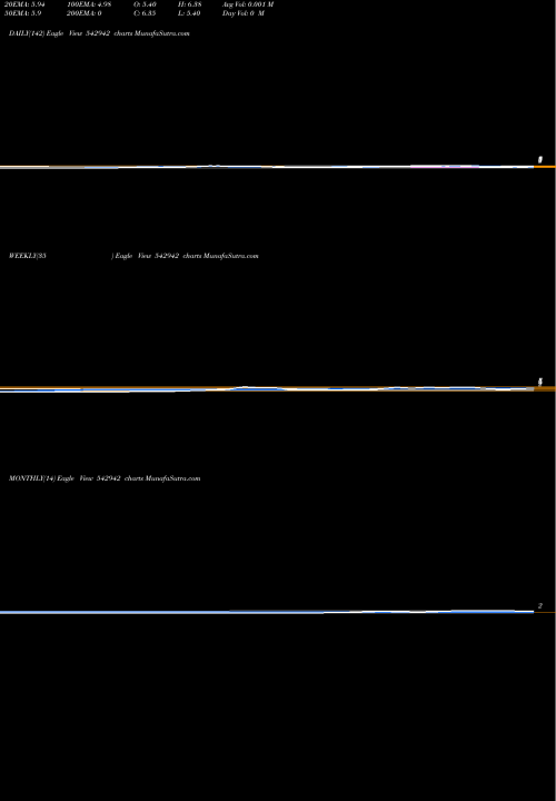 Trend of 04agg 542942 TrendLines 04AGG 542942 share BSE Stock Exchange 